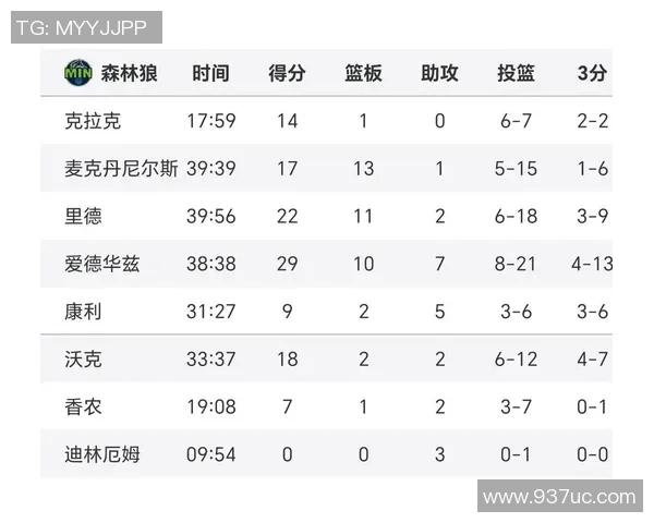 勇士与森林狼激战在即赛程分析与球员状态全面解读